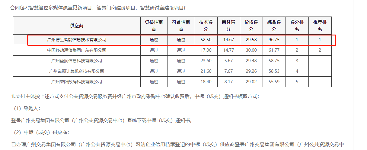SG·亚洲胜游喜提大标！ 智慧校园一卡通，助力广州市技师学院校园信息化建设
